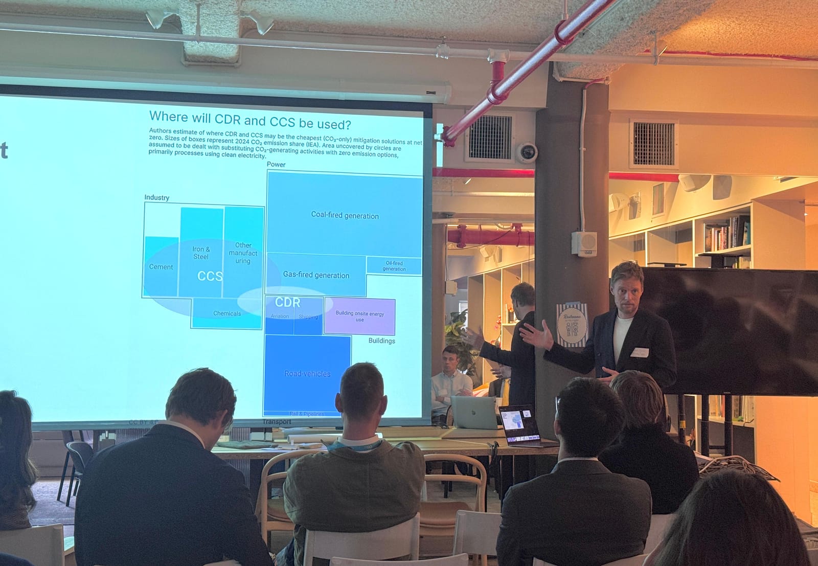 Robert Höglund of Milkywire presenting a slide titled “Where will CDR and CCS be used?”, a chart of 2024 CO₂ emission shares across industry, power, buildings and transport
