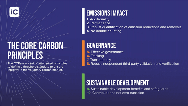 Core Carbon Principles - "A Global Threshold for Quality"
